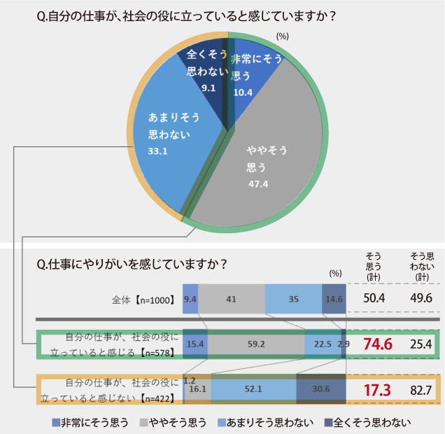 働く側の意識