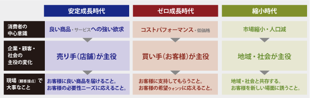 現場で大切なこと