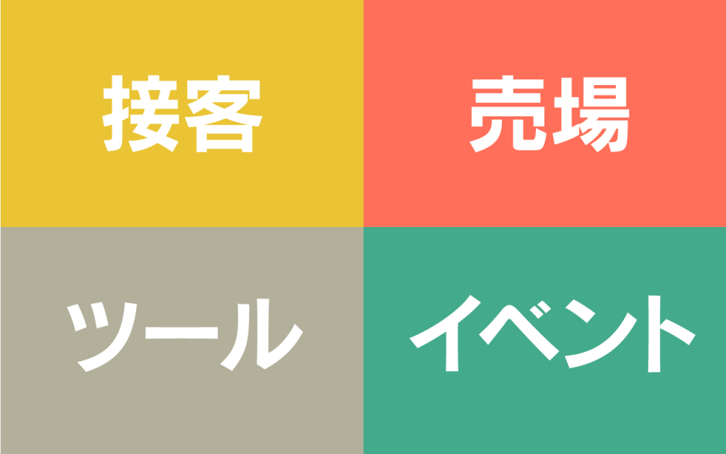 顧客接点の活動基本４テーマ | 株式会社SIS