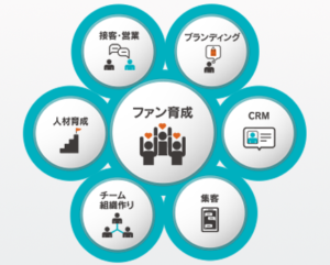 サービス