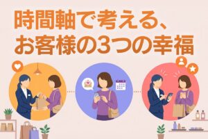 時間軸で考える、お客様の3つの幸福
