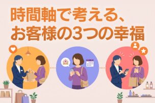 時間軸で考える、お客様の3つの幸福